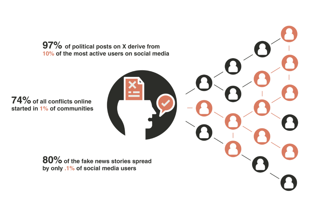 Spreading false data infographics